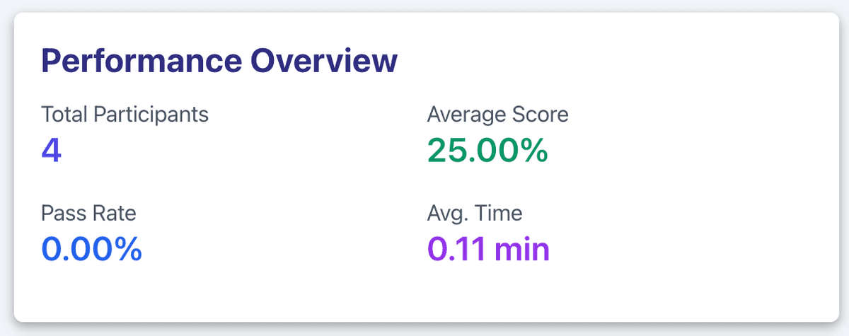 Empower Every Student with Data-Driven Insights