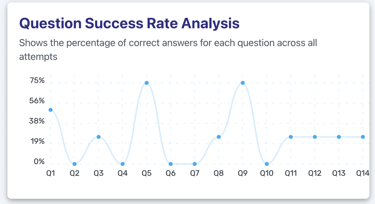Transform Hours of Grading into Minutes with Smart Analytics